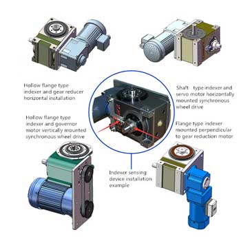 Rotary indexing actuator, indexer speed, indexing control